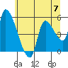 Tide chart for Tillamook, Tillamook Bay, Oregon on 2024/06/7