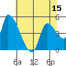 Tide chart for Tillamook, Oregon on 2025/05/15