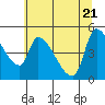 Tide chart for Tillamook, Oregon on 2025/05/21