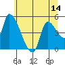 Tide chart for Tillamook, Oregon on 2025/06/14