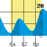 Tide chart for Tillamook, Oregon on 2025/06/20