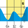 Tide chart for Tillamook, Oregon on 2025/06/6