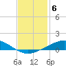 Tide chart for Timbalier Island, Louisiana on 2021/12/6