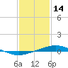 Tide chart for Timbalier Island, Louisiana on 2022/01/14