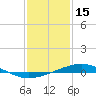 Tide chart for Timbalier Island, Louisiana on 2022/01/15