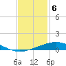 Tide chart for Timbalier Island, Louisiana on 2022/12/6