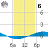 Tide chart for Timbalier Island, Louisiana on 2023/01/6