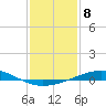 Tide chart for Timbalier Island, Louisiana on 2023/01/8