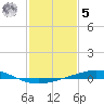 Tide chart for Timbalier Island, Louisiana on 2023/02/5