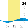 Tide chart for Timbalier Island, Louisiana on 2023/12/24