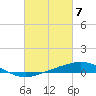 Tide chart for Timbalier Island, Louisiana on 2024/03/7