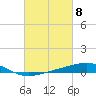 Tide chart for Timbalier Island, Louisiana on 2024/03/8