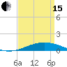 Tide chart for Timbalier Island, Louisiana on 2024/04/15
