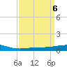 Tide chart for Timbalier Island, Louisiana on 2024/04/6
