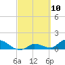 Tide chart for Boca Chica Key, Long Point, Boca Chica, Florida on 2021/03/10