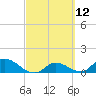 Tide chart for Boca Chica Key, Long Point, Boca Chica, Florida on 2021/03/12