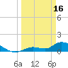 Tide chart for Boca Chica Key, Long Point, Boca Chica, Florida on 2023/03/16