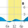 Tide chart for Boca Chica Key, Long Point, Boca Chica, Florida on 2024/02/8