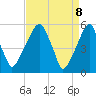 Tide chart for Fairton, Cohansey River, New Jersey on 2025/04/8