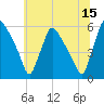 Tide chart for Tinicum National Wildlife Refuge, Darby Creek, Pennsylvania on 2023/06/15