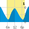 Tide chart for Tinicum National Wildlife Refuge, Darby Creek, Pennsylvania on 2023/06/1