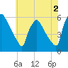 Tide chart for Tinicum National Wildlife Refuge, Darby Creek, Pennsylvania on 2023/06/2