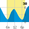 Tide chart for Tinicum National Wildlife Refuge, Darby Creek, Pennsylvania on 2023/06/30