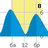 Tide chart for Tinicum National Wildlife Refuge, Darby Creek, Pennsylvania on 2023/06/8