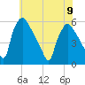 Tide chart for Tinicum National Wildlife Refuge, Darby Creek, Pennsylvania on 2023/06/9