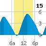 Tide chart for Tinicum National Wildlife Refuge, Pennsylvania on 2025/01/15
