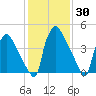 Tide chart for Tinicum National Wildlife Refuge, Pennsylvania on 2025/01/30