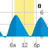 Tide chart for Tinicum National Wildlife Refuge, Pennsylvania on 2025/01/8