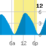 Tide chart for Tinicum National Wildlife Refuge, Pennsylvania on 2025/03/12