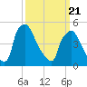 Tide chart for Tinicum National Wildlife Refuge, Pennsylvania on 2025/03/21