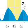 Tide chart for Tinicum National Wildlife Refuge, Pennsylvania on 2025/03/7