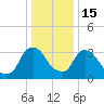 Tide chart for Tivoli, Hudson River, New York on 2023/01/15