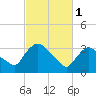 Tide chart for Tivoli, Hudson River, New York on 2023/03/1