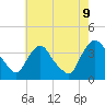 Tide chart for Tivoli, Hudson River, New York on 2023/08/9
