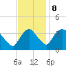 Tide chart for Tivoli, Hudson River, New York on 2023/11/8
