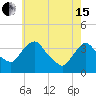 Tide chart for Tivoli, Hudson River, New York on 2024/05/15