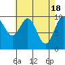 Tide chart for Tlevak Narrows, Alaska on 2024/04/18