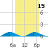 Tide chart for Tocoi, Florida on 2021/03/15