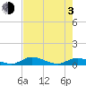 Tide chart for Tocoi, Florida on 2021/05/3