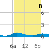 Tide chart for Tocoi, Florida on 2022/04/8