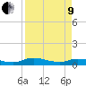 Tide chart for Tocoi, Florida on 2022/04/9