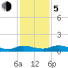 Tide chart for Tocoi, Florida on 2023/12/5