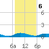 Tide chart for Tocoi, Florida on 2024/01/6