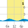 Tide chart for Tocoi, Florida on 2025/07/1
