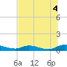 Tide chart for Tocoi, Florida on 2025/07/4