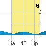Tide chart for Tocoi, Florida on 2025/07/6